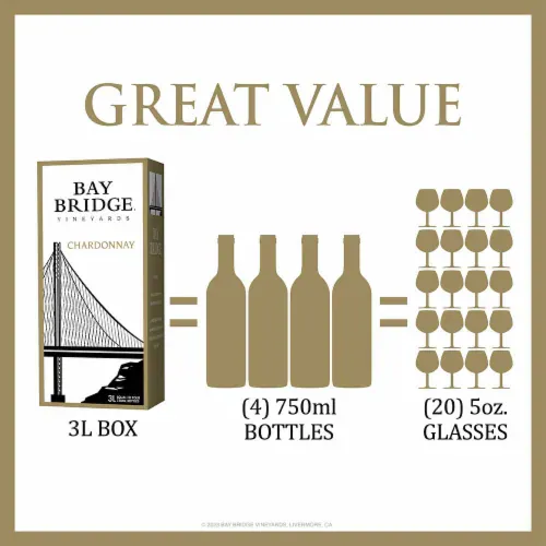 Why is Bay Bridge Wine So Cheap? Unveiling the Secret Behind Its Price